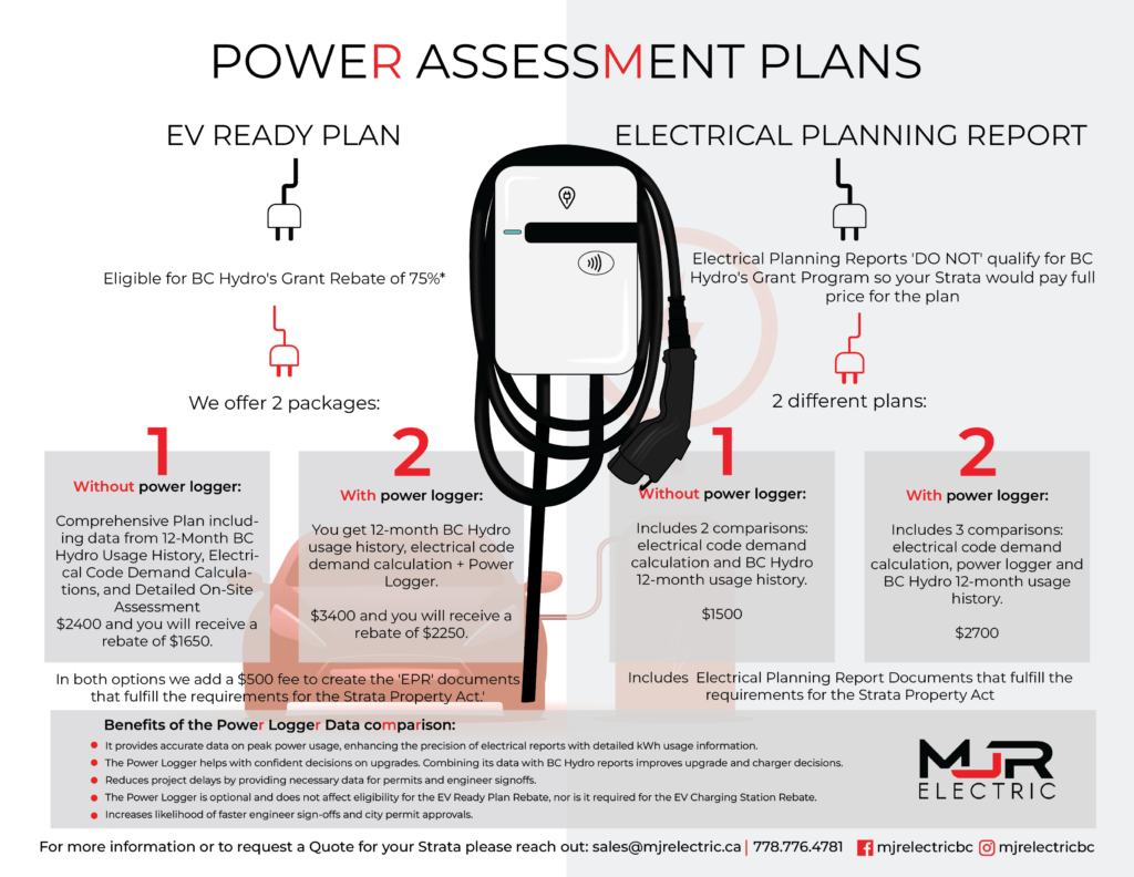 EV Charger Installation in Vancouver, EV Charger Installation in Townhouse and Multi-Family Strata Complexes, EV Charger Installation Contractors in Vancouver