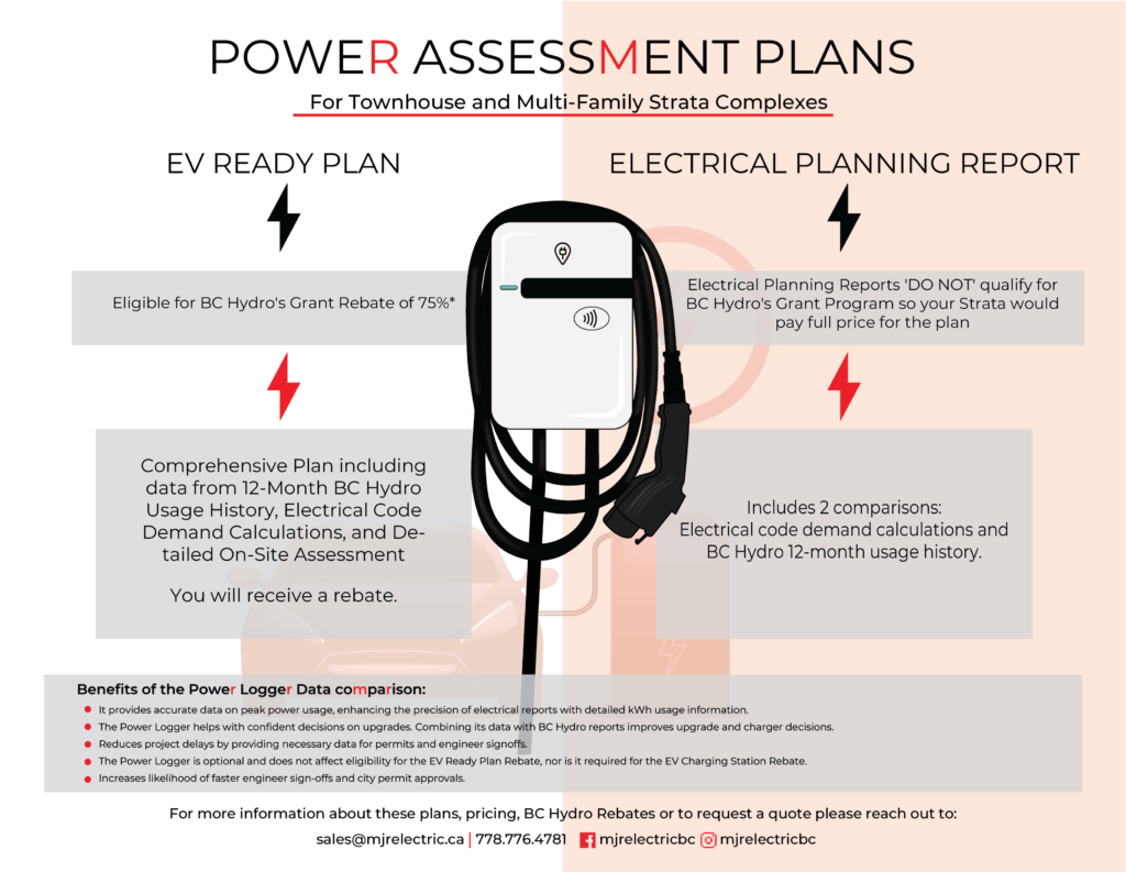 Electrical Planning Report for EV Charger Installation in Strata