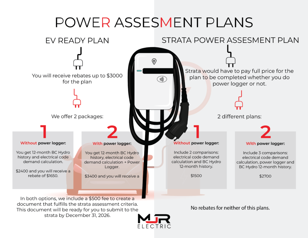 Strata Assessment Power Plan in BC, Electrical Planning Report for Strata BC